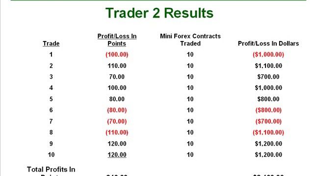 47. Why Position Sizing is So Important in Trading смотреть онлайн