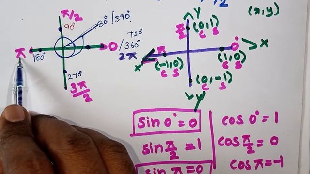 Class 11 Trigonometric Functions Concept In Tamil / Sinx=0,x=nπ/cosx=0,x=(2n+1)π/2 Trigonometry смотреть онлайн