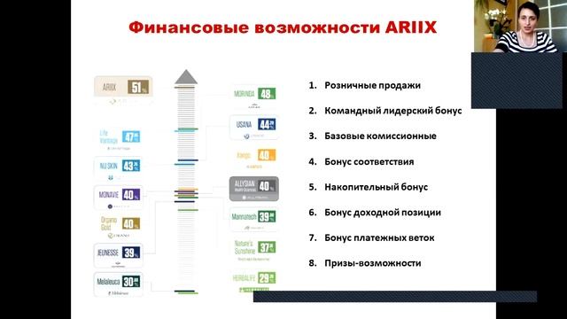 невероятные возможности ARIIX смотреть онлайн