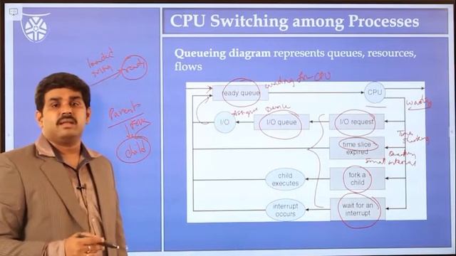 5 Context Switch смотреть онлайн