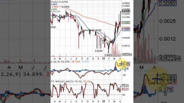 AAPT | All American Pet Co. Inc. | Video Chart смотреть онлайн
