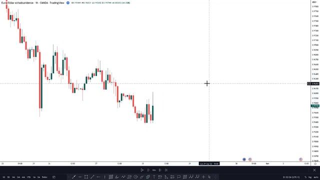 Pdrray Matrix / ZONAS PREMIUM, EQUILIBRIUM AND DISCOUNT + ejemplo en vivo I SMART MONEY смотреть онлайн