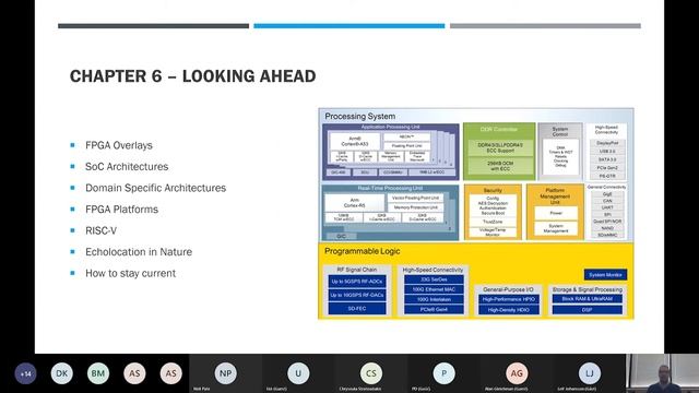 LabVIEW FPGA for RF | Book launch event | Part2 | Terry Stratoudakis смотреть онлайн