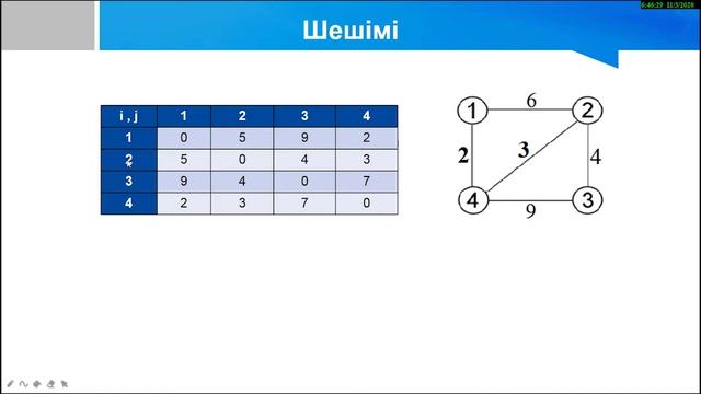 ІІ тоқсан, Информатика 10 сынып 17 сабақ смотреть онлайн
