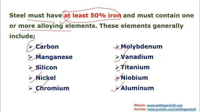 [English] Steel - Definition, Types, Product Form, Ferrous V/s Non Ferrous смотреть онлайн