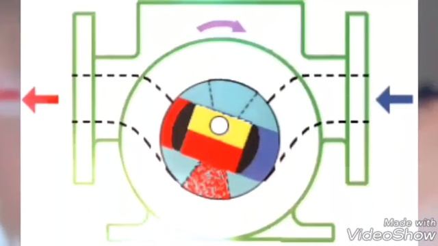 Pumps l Types of Tumps l Centrifugal Pump l Gear Pump l Vane Pump l AODD Pump l Submersibl смотреть онлайн