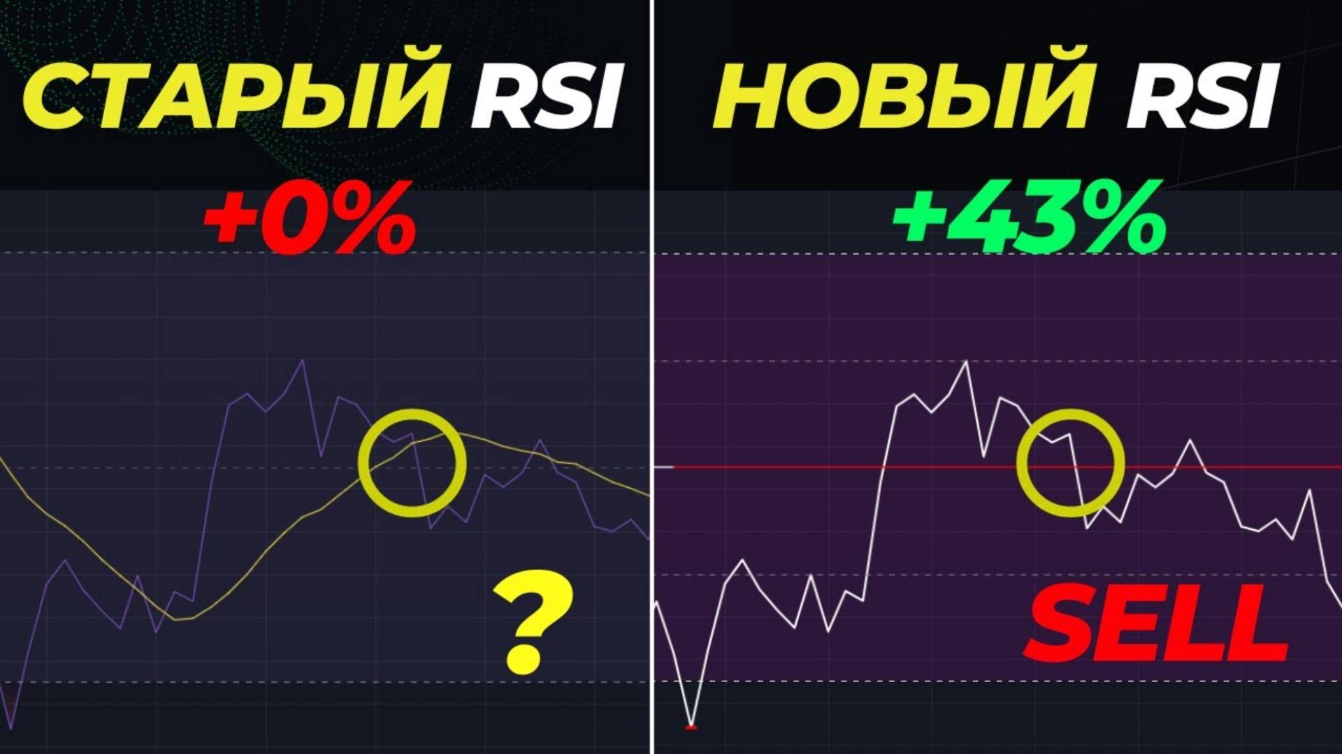 🤯ЗАБУДЬ ПРО RSI! БЕСПЛАТНЫЙ ИНДИКАТОР + СТРАТЕГИЯ!