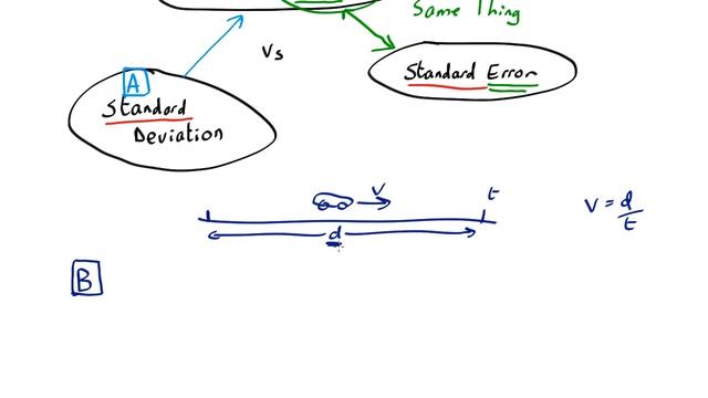 Standard Uncertainty, Standard error and Standard deviation