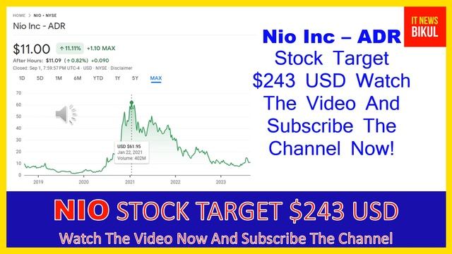 NIO Stock - Nio Inc - ADR Stock Prediction | NIO Stock Latest News Today | NIO Stock Price Target смотреть онлайн