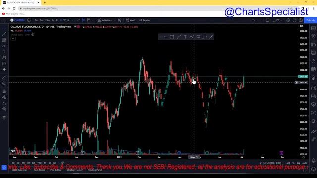 Stock on radar || stock analysis || Price Action смотреть онлайн