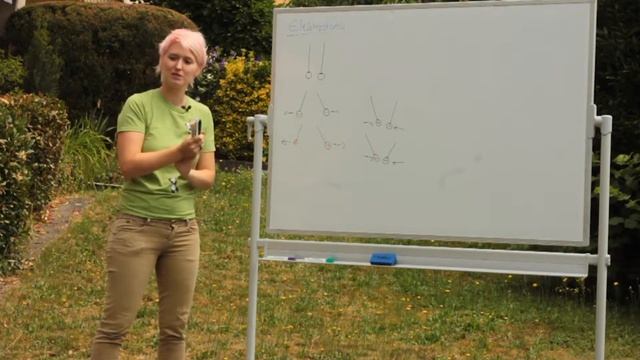 Physik - Klasse 7/8 - Elektrostatik смотреть онлайн