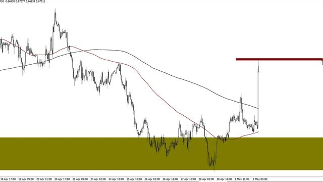 Брифинг FOREX, CME, новости. Часть 2 - алгоритмы. смотреть онлайн