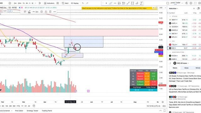 NIO Stock Analysis | Onvo Brand Huge Catalyst? NIO Stock Price Prediction смотреть онлайн