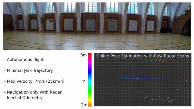 [Open Source] Autonomous UAV Flights using Radar Inertial Odometry смотреть онлайн