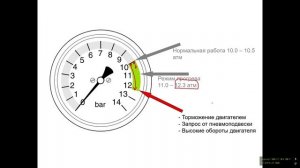 Scania APS ремонт и диагностика.
