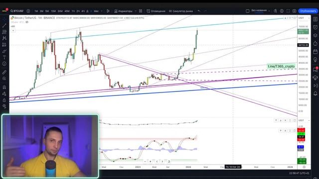 КАК ЗАРАБОТАЛ С 200$ ~ СЕГОДНЯ 2000$, МОЙ ПУТЬ 3 ГОДА, (5 РАЗ) ЛИВКИДАЦИЯ ДЕПОЗИТА, СТРАТЕГИЯ СЕЙЧА смотреть онлайн