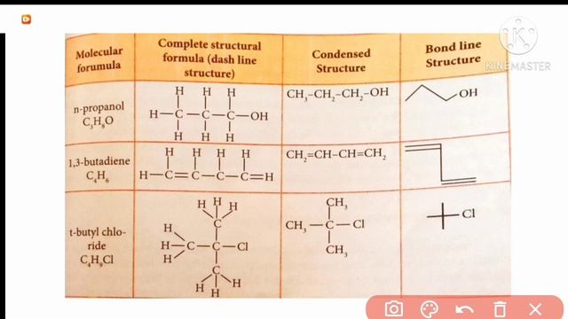 Structural representation of organic molecules - part 1 смотреть онлайн