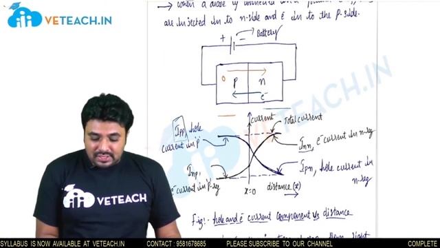 Current Components in P-N Junction Diode || Electronic Devices & Circuits || ECE || JNTU-K смотреть онлайн