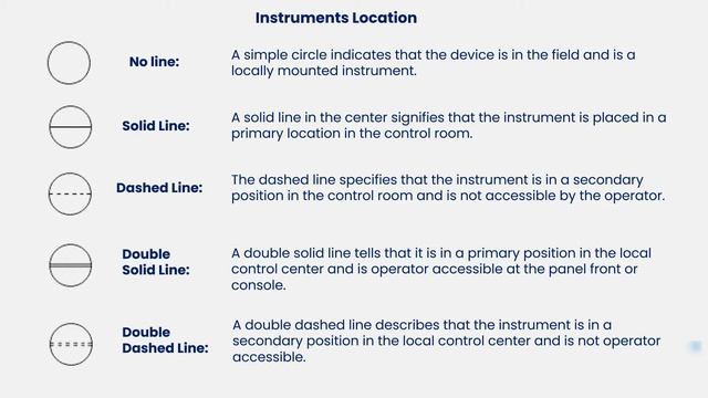 How to Read P&ID Easily | Piping and Instrumentation Diagram Tutorial смотреть онлайн