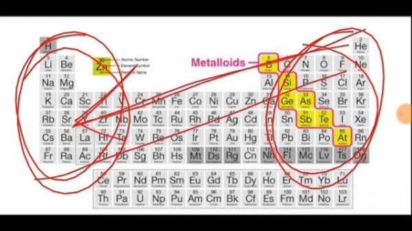 (01)  ICAR IARI previous year science mcq 2021 | General science mcq | science class  | Exam date