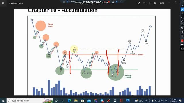 Wyckoff Trading in Forex - Accumulation - Smart Money Concept and Urdu/Hindi смотреть онлайн
