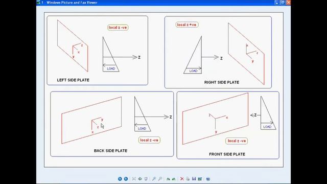 Water Tank Analysis in STAAD.Pro. смотреть онлайн