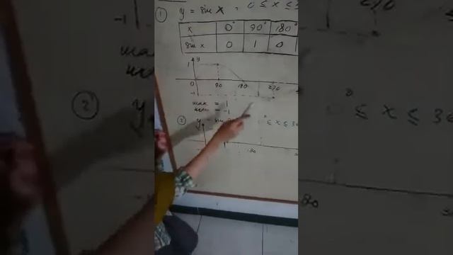 Menggambar Grafik Fungsi Trigonometri untuk y=sin x смотреть онлайн
