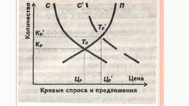 Исчерпание эффекта отложенного спроса в экономике в России смотреть онлайн