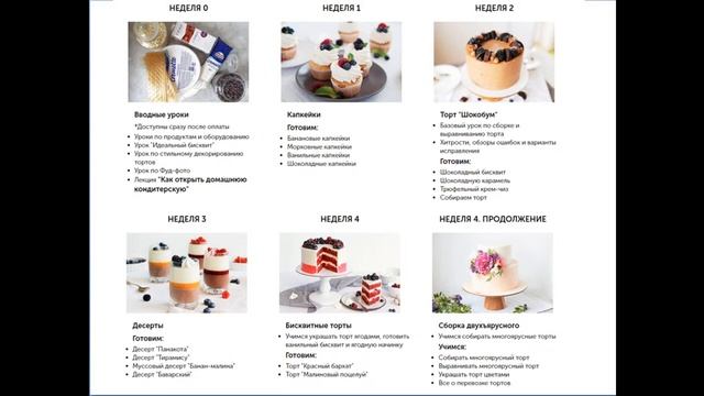 КУРС ПЕРВЫЕ ШАГИ МЕДОВЫЙ ТОРТ ДЕКОР