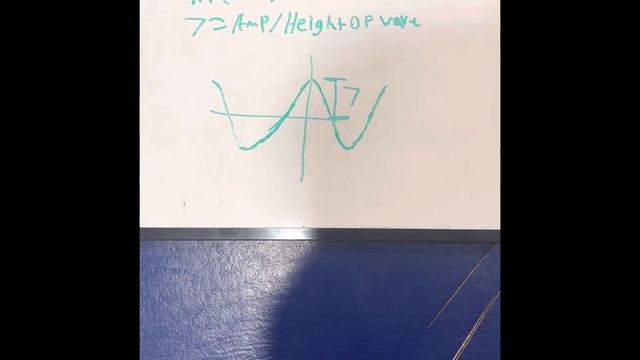 Graph Got Waves смотреть онлайн