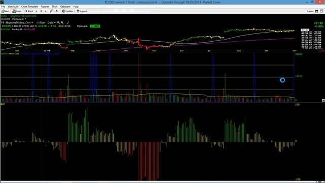10/3/14 Big Wave Trading Stock Market Analysis смотреть онлайн