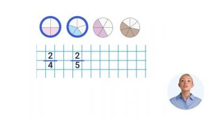 3.Дроби и доли. Что такое дроби?✅ Математика 4 класс💻 Видеоурок с аватаром🤖