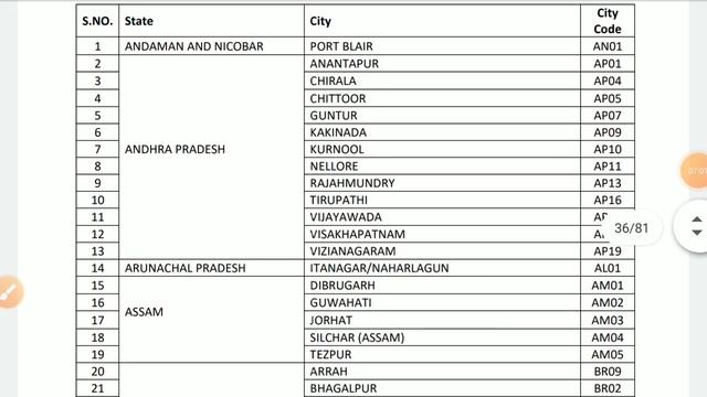 ICAR (UG) Exam Complete Details | Eligibility, Fees, Documents Required, Syllabus, Exam Centres etc смотреть онлайн