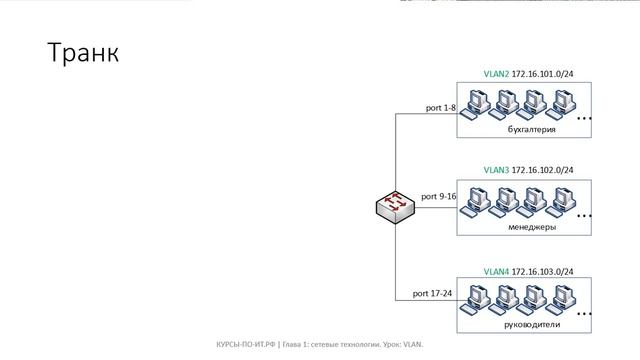 ✅ Глава 1. 26 VLAN [9sRLISAldVo] смотреть онлайн