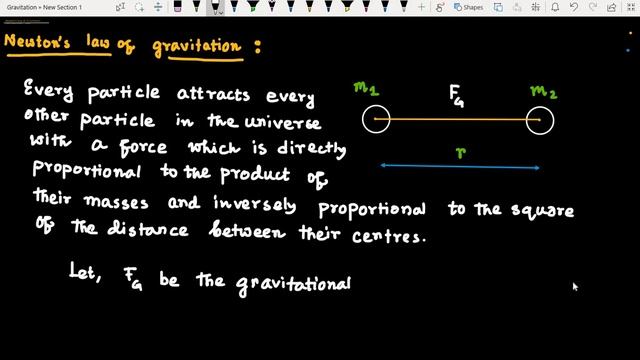 Newton's Law of Gravitation смотреть онлайн