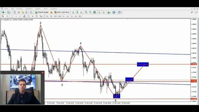 Торговая идея по AUD/NZD на 16.02.18 смотреть онлайн
