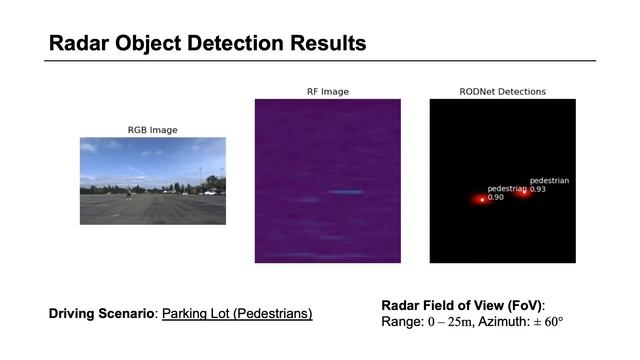 [IEEE J-STSP] RODNet: Radar Object Detection Demo смотреть онлайн