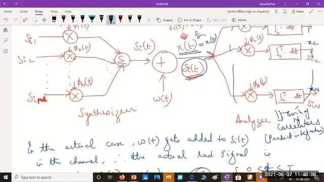 DC Class 25 Conversion of AWGN channel to vector channel смотреть онлайн