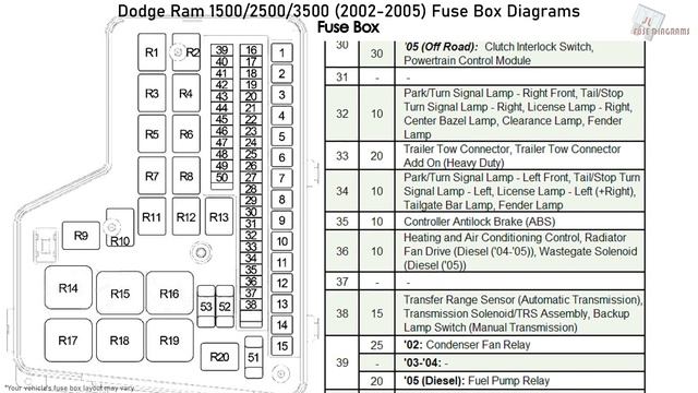 Dodge Ram 1500, 2500, 3500 (2002-2005) Fuse Box Diagrams смотреть онлайн