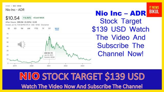 NIO Stock - Nio Inc - ADR Stock Prediction | NIO Stock Latest News Today | NIO Stock Price Target смотреть онлайн