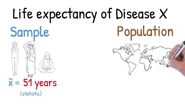 Sample vs Population - Clearly Explained смотреть онлайн