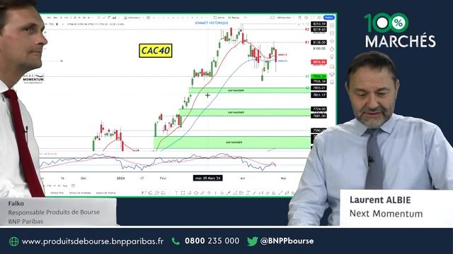 Séance mouvementée sur les bourses mondiales - 100% Marchés - soir - 25/04/24 смотреть онлайн