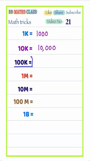 1K = 1000 || 10K = 10000 || 100K = 1 LAKH смотреть онлайн