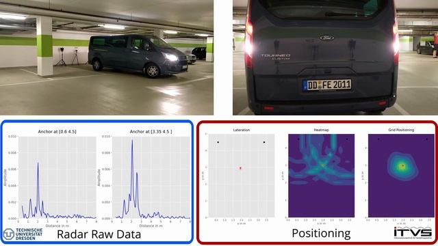 WTC Parkhaus - Parking Lot Occupancy Detection with Xethru UWB Radar смотреть онлайн