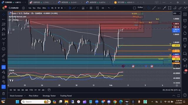 Ryan's Radar Free Chart Analysis 2-1-24 смотреть онлайн