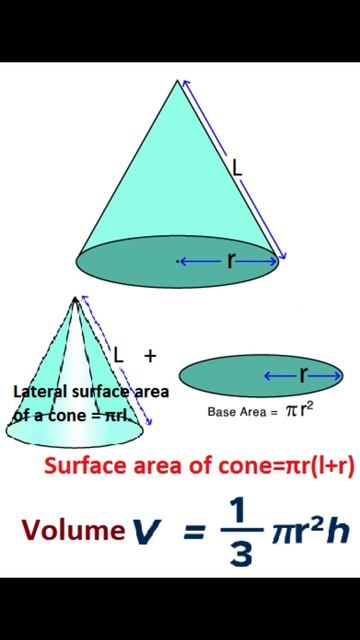 Cone смотреть онлайн