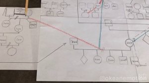 Составление и разбор Генограммы на реальном примере