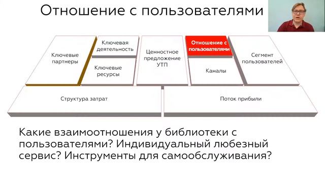 Тема 8.1 Методы дизайн мышления смотреть онлайн