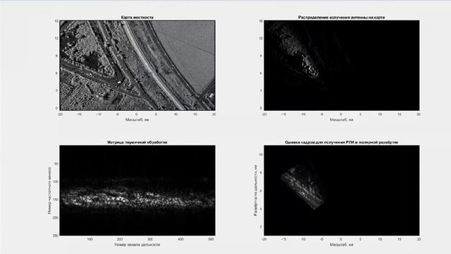 Digital radar imaging processing (KVA) смотреть онлайн