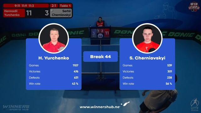 21:00 Hennadii Yurchenko 3-1 Serhii Cherniavskyi West 5 WIN CUP 21.12.2022 | TABLE TENNIS WINCUP смотреть онлайн